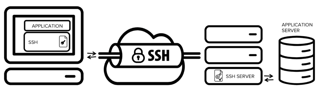 conexión segura por SSH