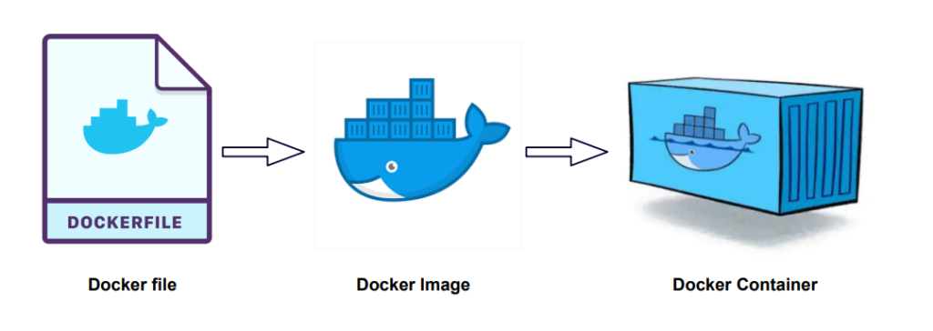 Docker para principiantes