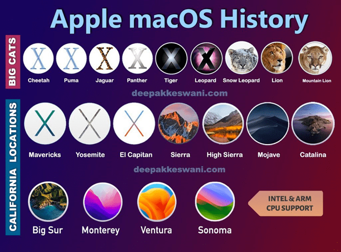 Actualización de S.O. para iMac