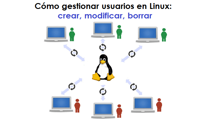 Seguridad y gestión de usuarios en servidor Linux