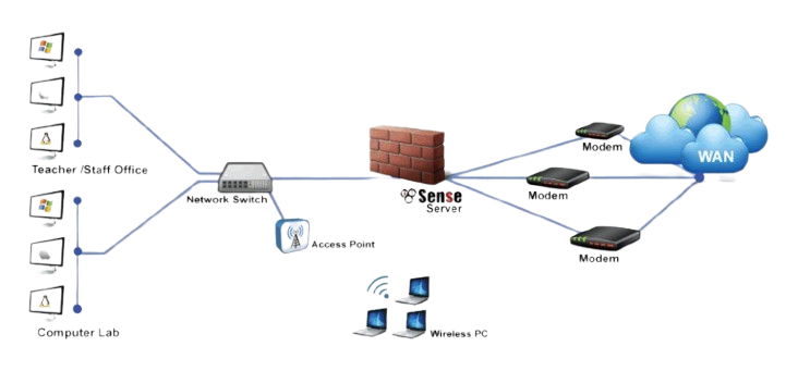 Configuración de reglas de firewall en pfSense